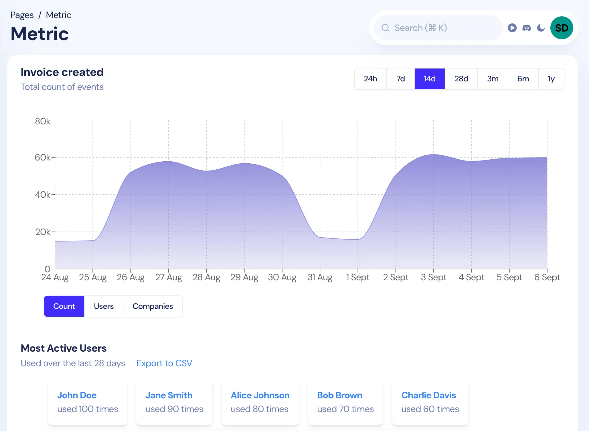 User Experience Optimization